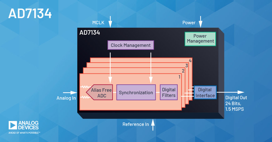 ANALOG DEVICES ANNUNCIA UN ADC ALIAS-FREE CON MAGGIORI FUNZIONALITÀ, PRESTAZIONI E FACILITÀ D'USO